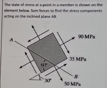 Solved The state of stress at a point in a member is shown | Chegg.com