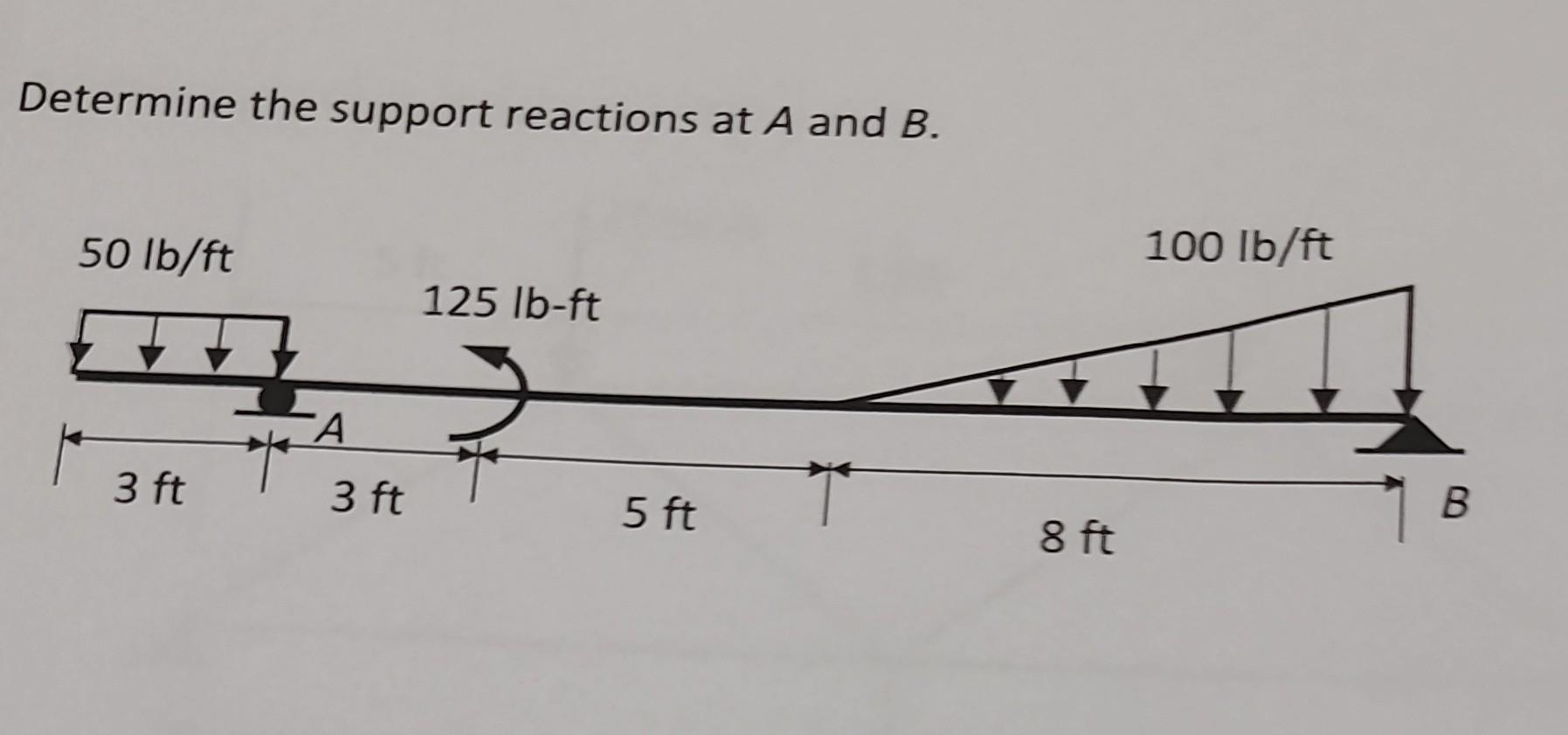 Solved Determine the support reactions at A and B. | Chegg.com