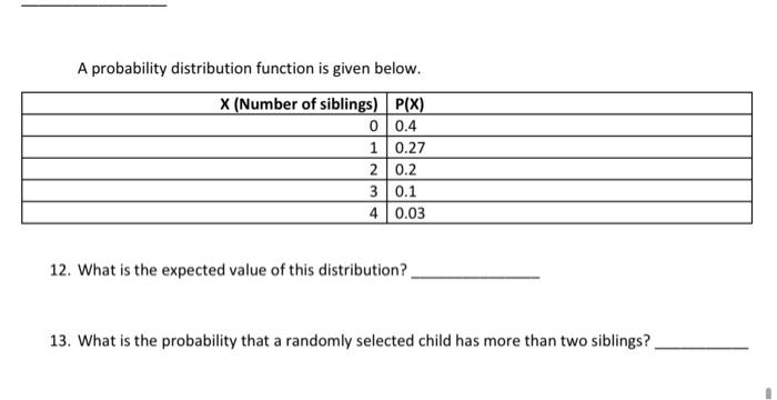 Solved A probability distribution function is given below. | Chegg.com