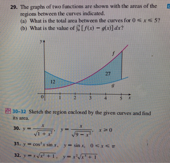 Solved a 29. The graphs of two functions are shown with the | Chegg.com