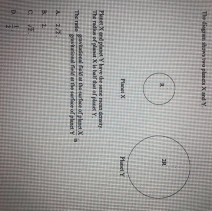 Solved The diagram shows two planets X and Y. R 2R Planet X | Chegg.com