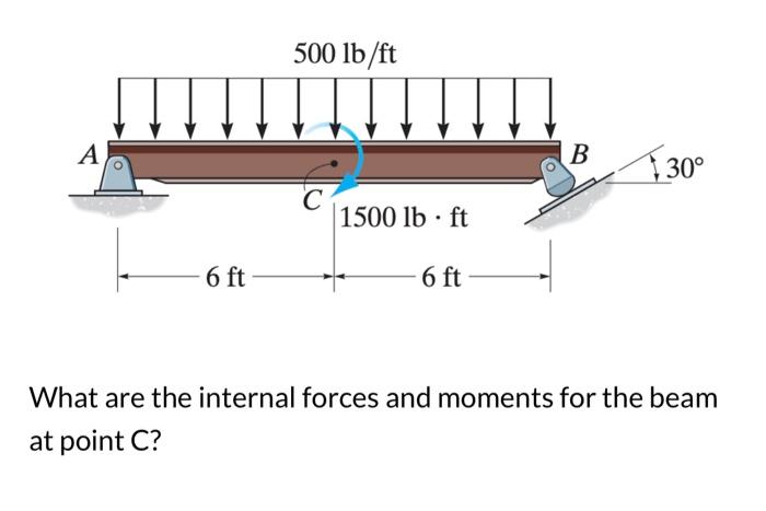 What Are The Internal Forces And Moments For The Beam | Chegg.com