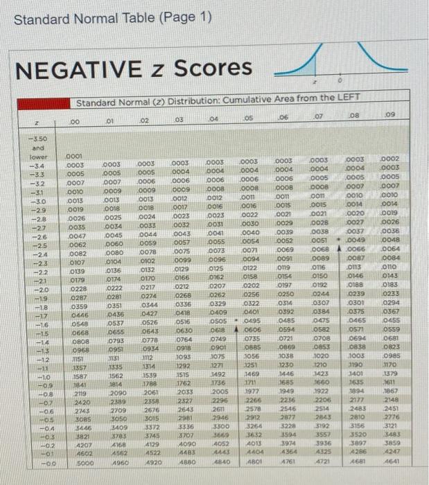 Solved Find the indicated critical value. z0.07 Click to | Chegg.com