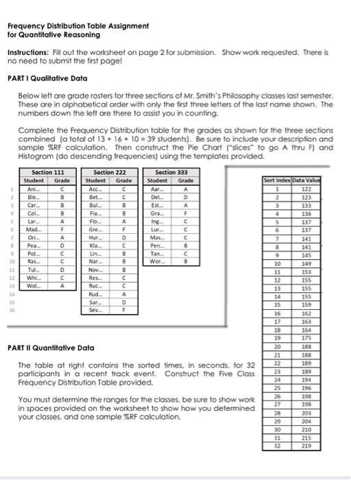 frequency table assignment