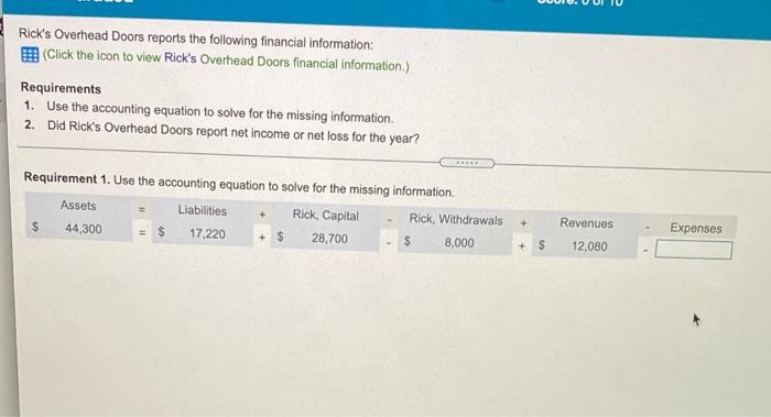 Solved Ricks Overhead Doors Reports The Following Financial 1063