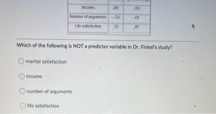 research study 9 2 dr finkel