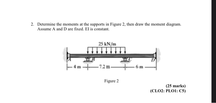 Solved 2. Determine The Moments At The Supports In Figure 2, | Chegg.com