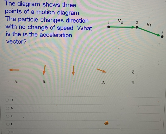 Solved The diagram shows three points of a motion diagram.