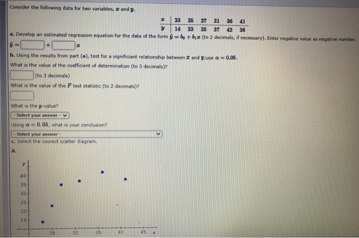 Solved 2 V 23 Consider the following data for two variables, | Chegg.com