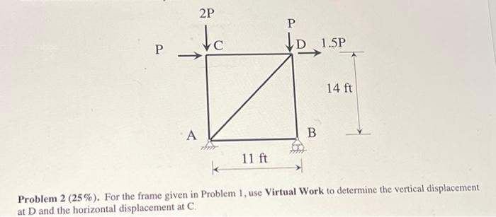 Solved Problem 2(25%). For the frame given in Problem 1, use | Chegg.com