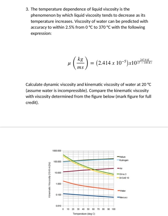 how does the coefficient of viscosity of liquid vary with temperature