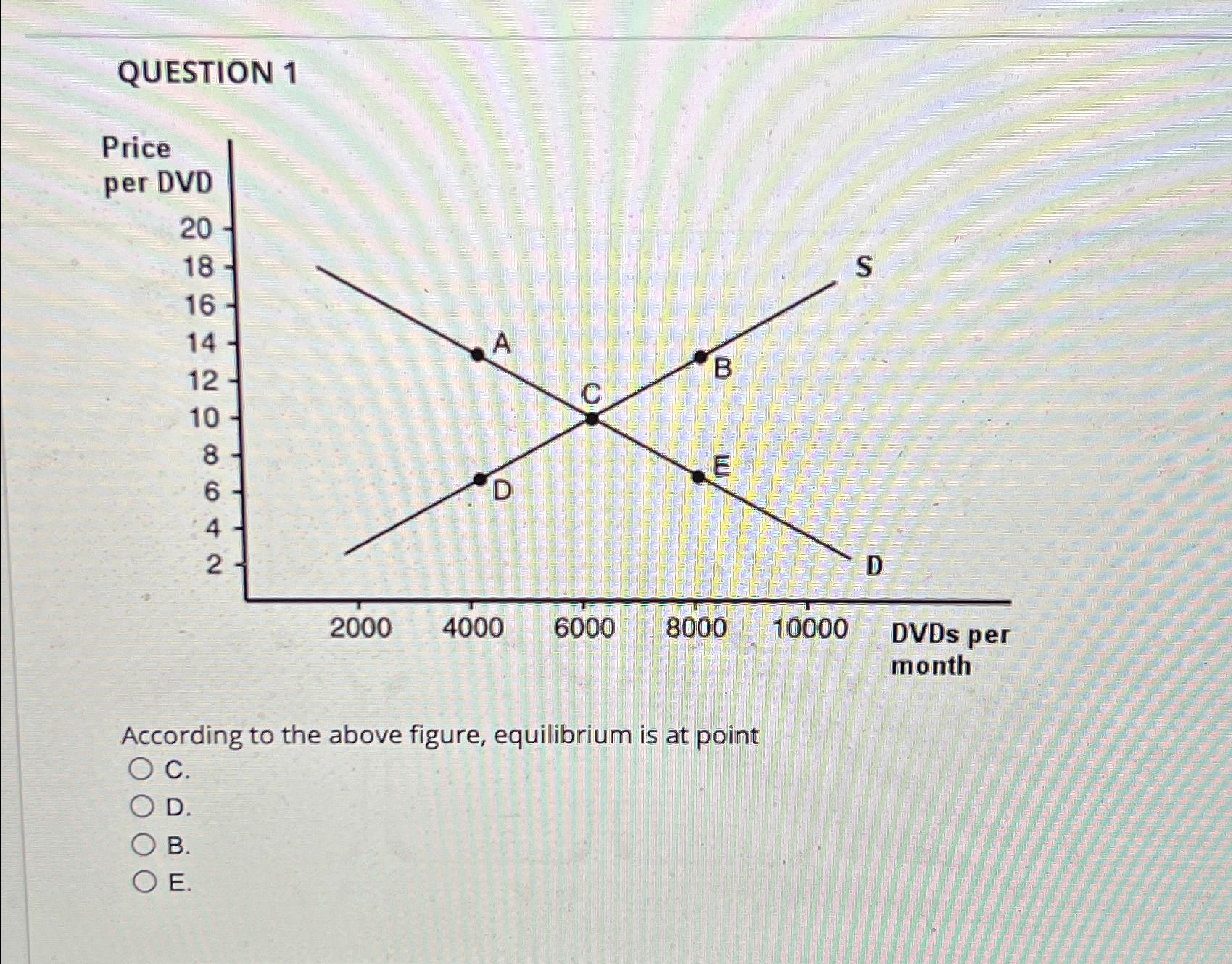 Solved QUESTION 1According to the above figure, equilibrium | Chegg.com