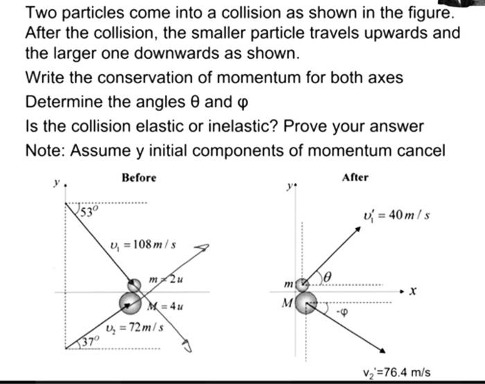 Solved Two particles come into a collision as shown in the | Chegg.com