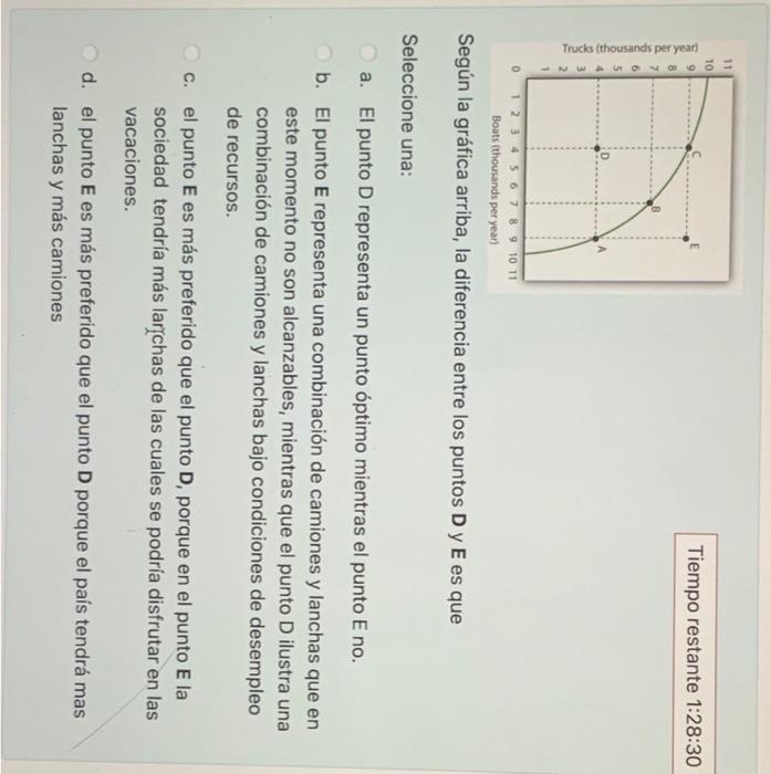 Según la gráfica arriba, la diferencia entre los puntos \( D \) y \( E \) es que Seleccione una: a. El punto \( D \) represen