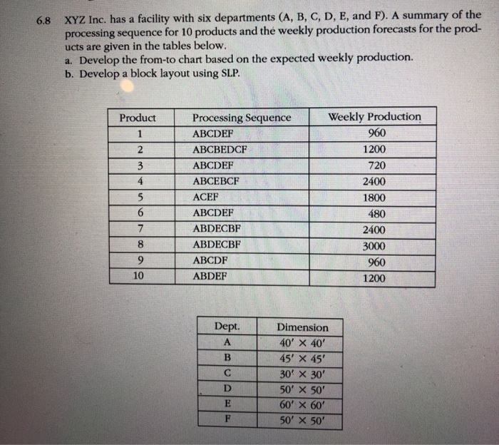 Solved 6.8 XYZ Inc. Has A Facility With Six Departments (A, | Chegg.com