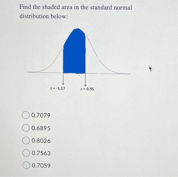 Solved Find the shaded area in the standard normal | Chegg.com