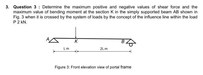Solved 3. Question 3 : Determine the maximum positive and | Chegg.com