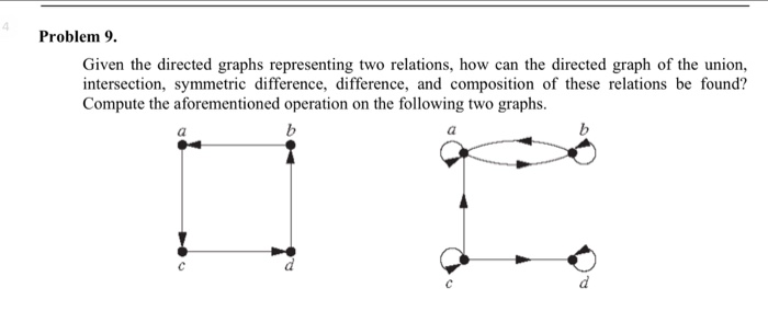 Solved Problem 9. Given the directed graphs representing two | Chegg.com