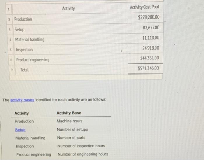 Solved 1 Activity Activity Cost Pool 2 Production