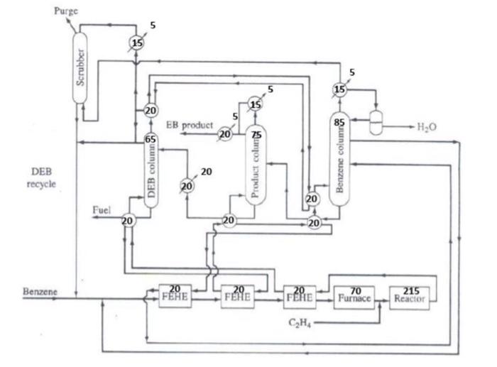 Q1. An energy integrated flowsheet to produce | Chegg.com