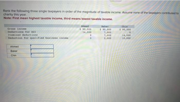 Rank the following three single taxpayers in order of the magnitude of taxable income. Assume none of the taxpayers contribut