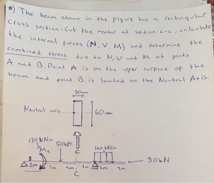 Solved The beam shown in the figure has Cross section - Cut | Chegg.com