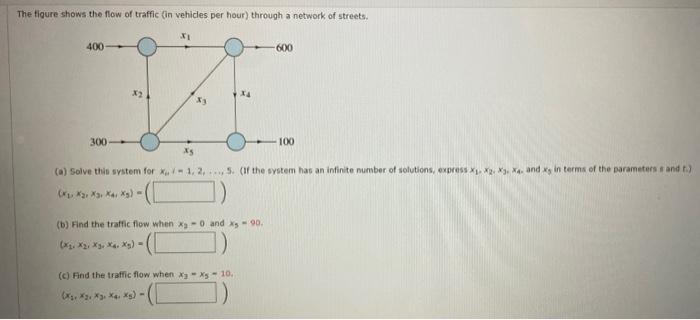 Solved The figure shows the flow of traffic (in vehicles per | Chegg.com