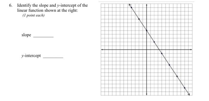 interpret the slope and y-intercept of a linear function calculator