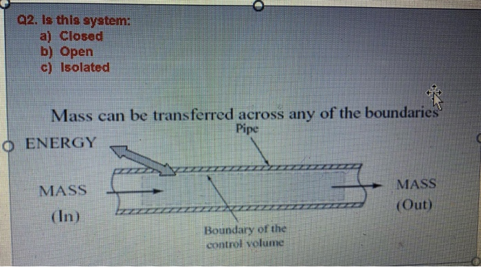 Solved a2. Is this system: a) Closed b) Open c) Isolated | Chegg.com