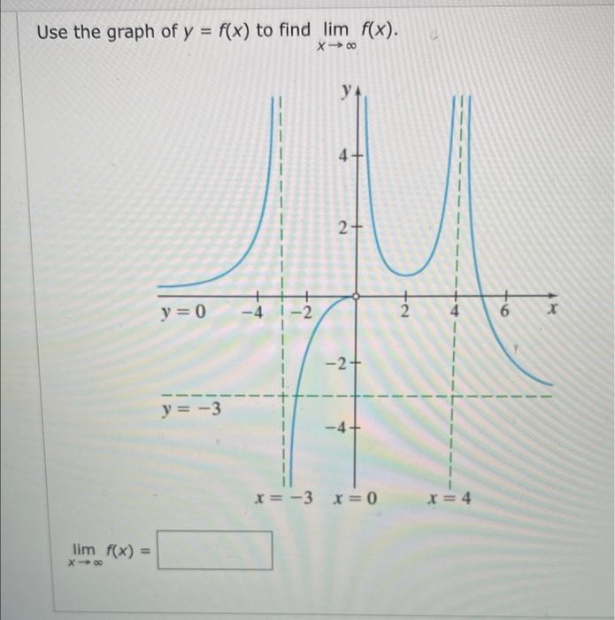 Solved Use the graph of y = f(x) to find lim f(x). X→∞ lim | Chegg.com
