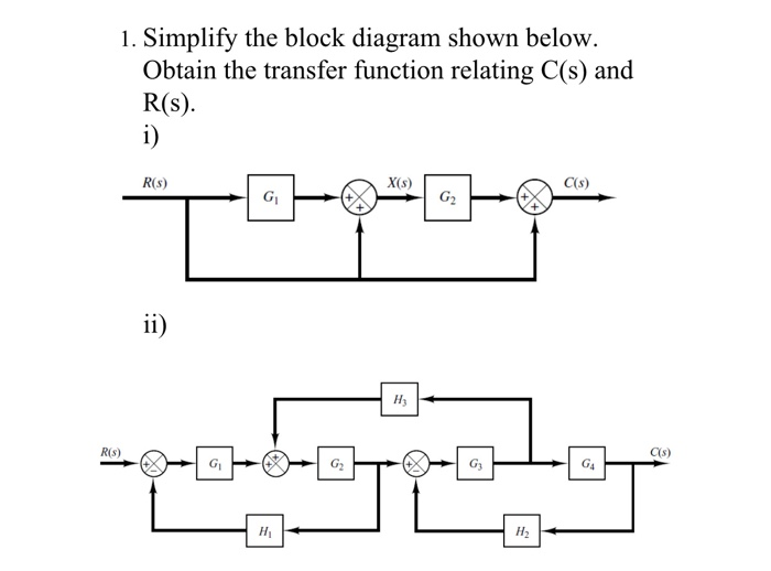 Solved 1. Simplify the block diagram shown below. Obtain the | Chegg.com