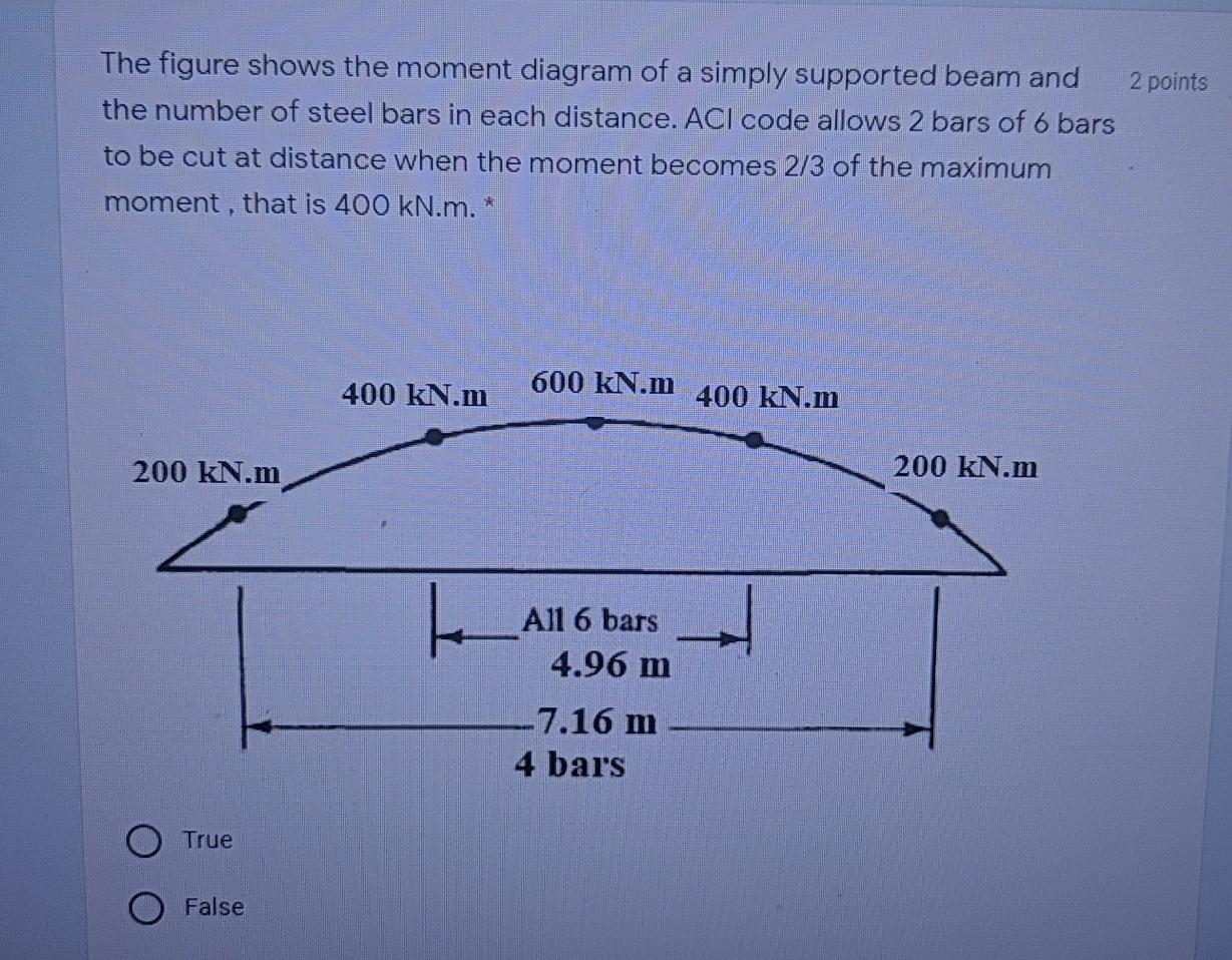 Solved The Figure Shows The Moment Diagram Of A Simply | Chegg.com