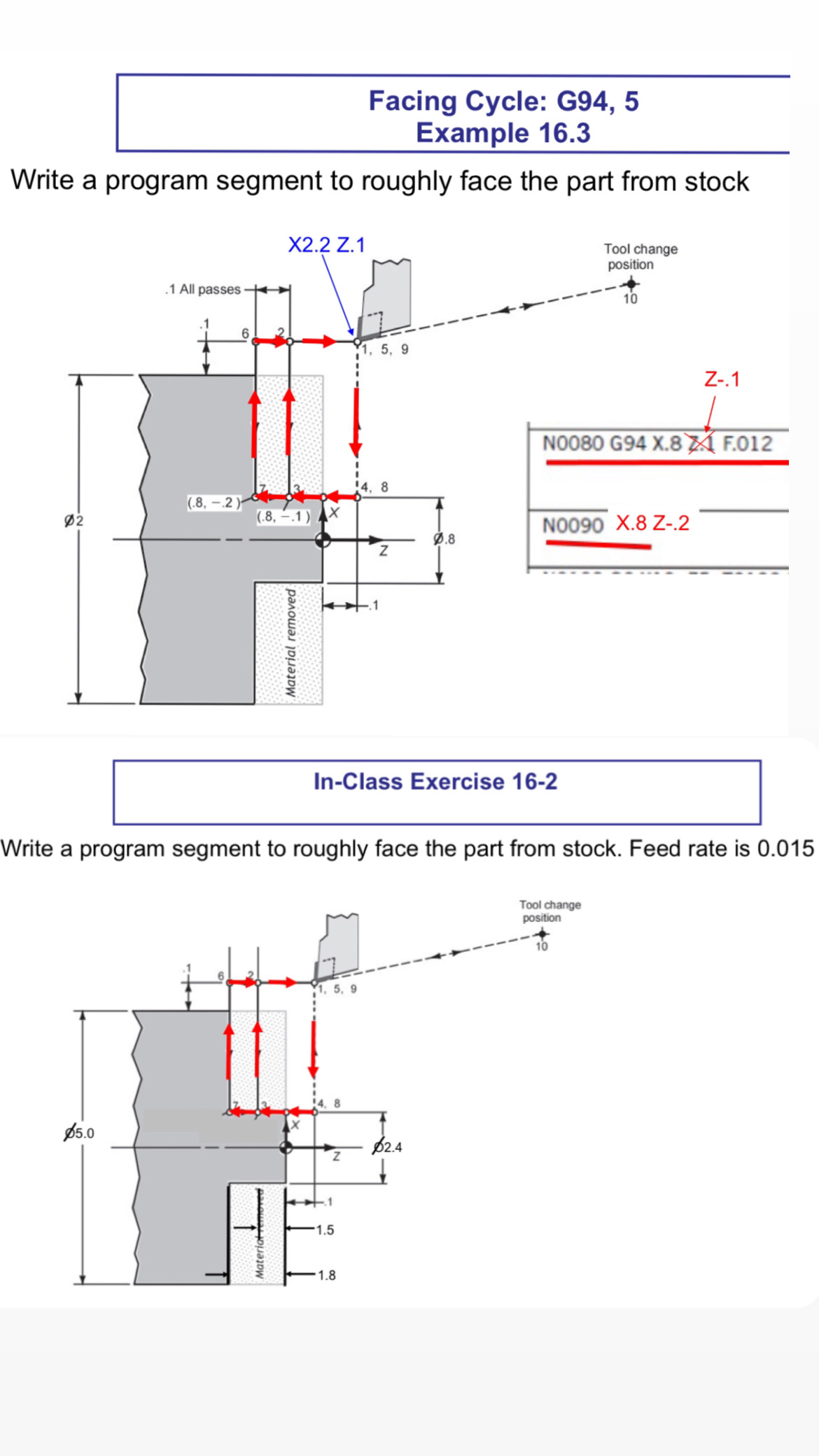 Solved Facing Cycle: G94, 5Example 16.3Write a program | Chegg.com