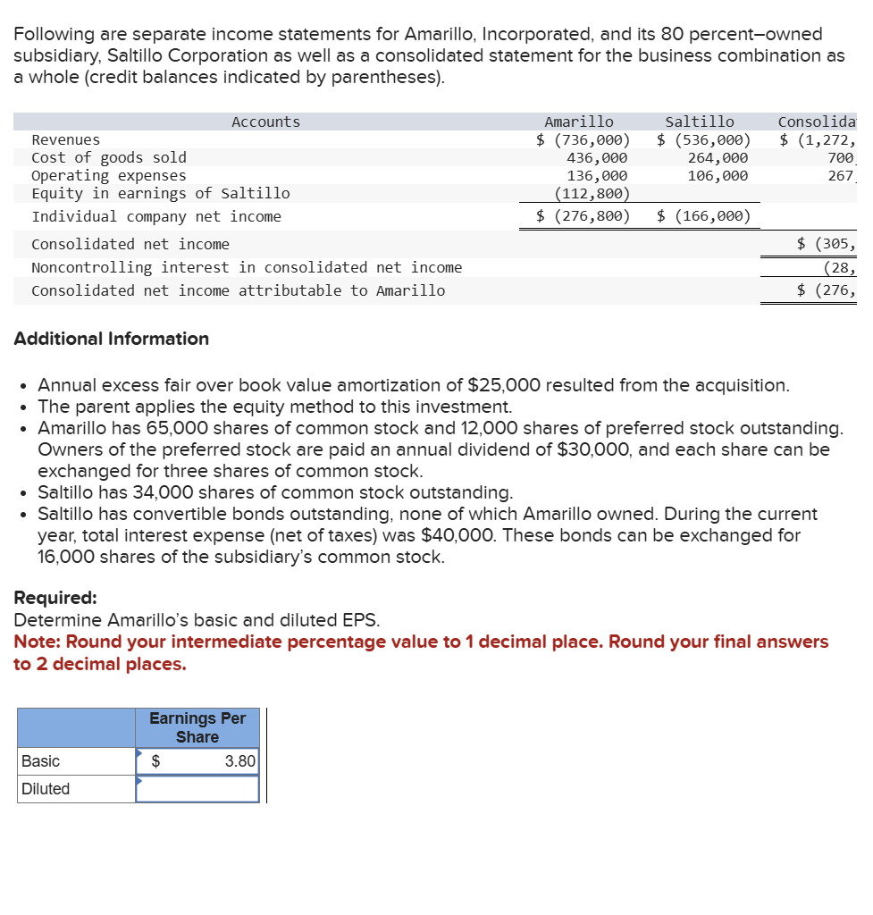 Solved Following are separate income statements for | Chegg.com