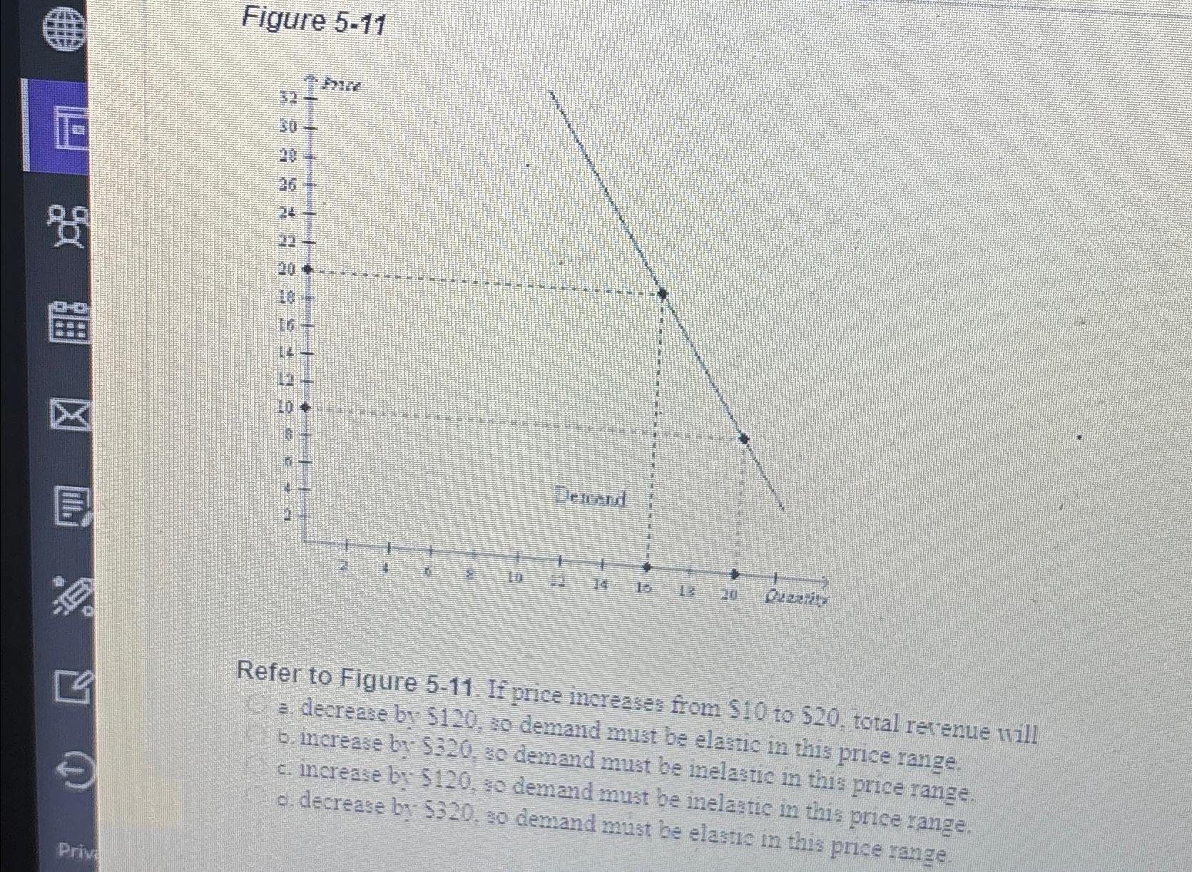 Solved Figure 5-11Refer To Figure 5-11. ﻿If Price Increases | Chegg.com