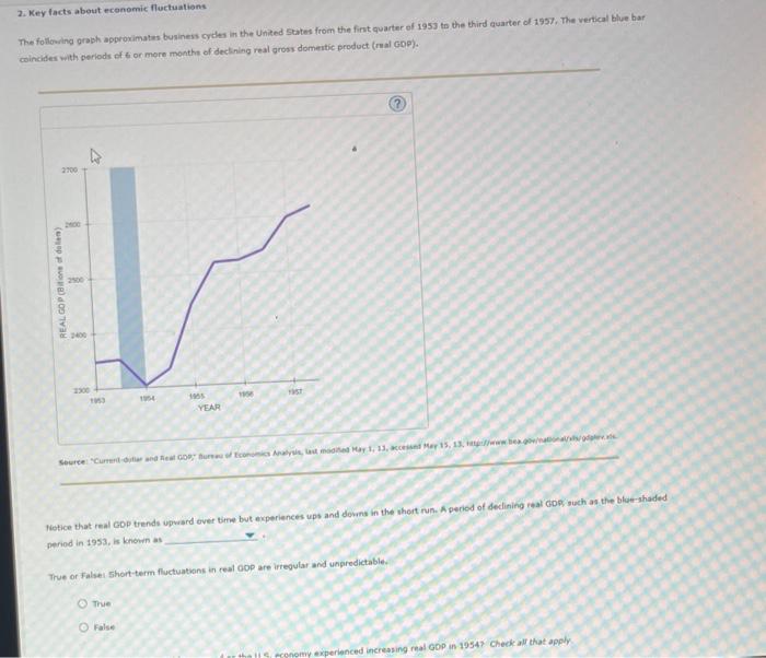 2. Key facts about ecenomic fluctuations
The following graph approximates business cycles in the United states from the firnt