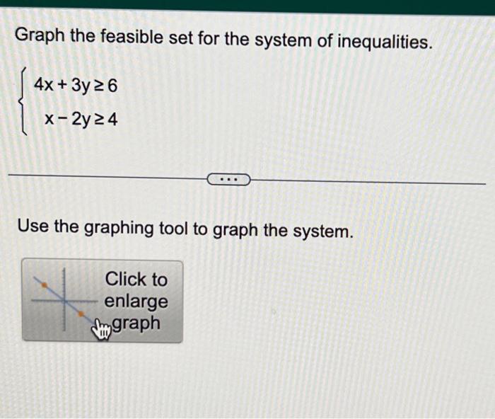 Solved Graph the feasible set for the system of | Chegg.com