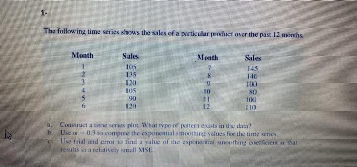 Solved 1- The following time series shows the sales of a | Chegg.com