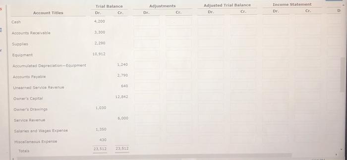 Solved Blossom Roofing Worksheet For the Month Ended March | Chegg.com