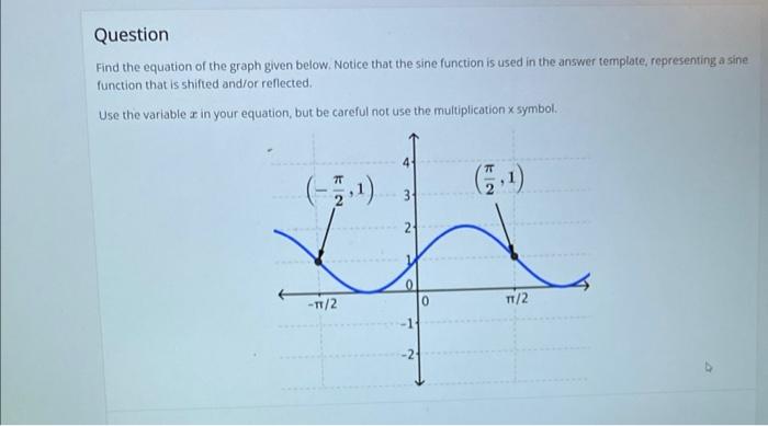 Solved Question Find the equation of the graph given below. | Chegg.com