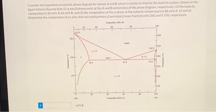 Solved Consider the hypothetical eutectic phase diagram for | Chegg.com