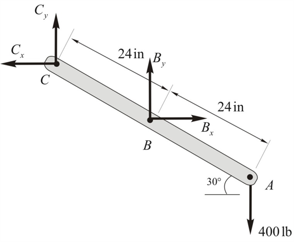 Solved: Chapter 8 Problem 5P Solution | Engineering Mechanics: Statics ...