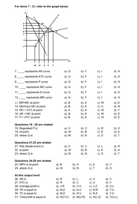 Solved For items 7 -31, refer to the graph below 7 | Chegg.com