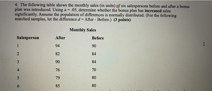 Solved 4. The following table shows the monthly sales in | Chegg.com