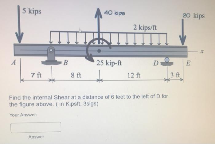 Solved 5 kips 40 kips 20 kips 2 kips/ft x A B 25 kip-ft D E | Chegg.com