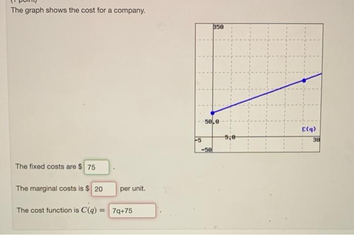 Solved The graph shows the cost for a company. The fixed | Chegg.com