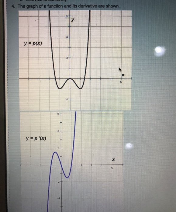 Solved 4. The graph of a function and its derivative are | Chegg.com