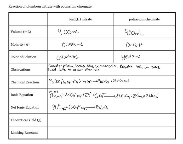 Solved Reaction Of Plumbous Nitrate With Potassium Chromate. 