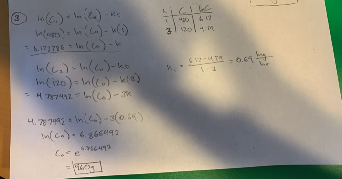 Solved I solved the problem but I dont know how to solve it | Chegg.com