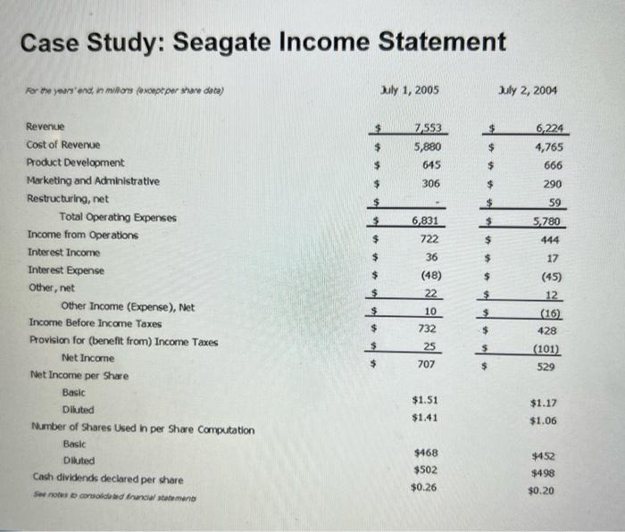 Solved Case Study Seagate Statement
